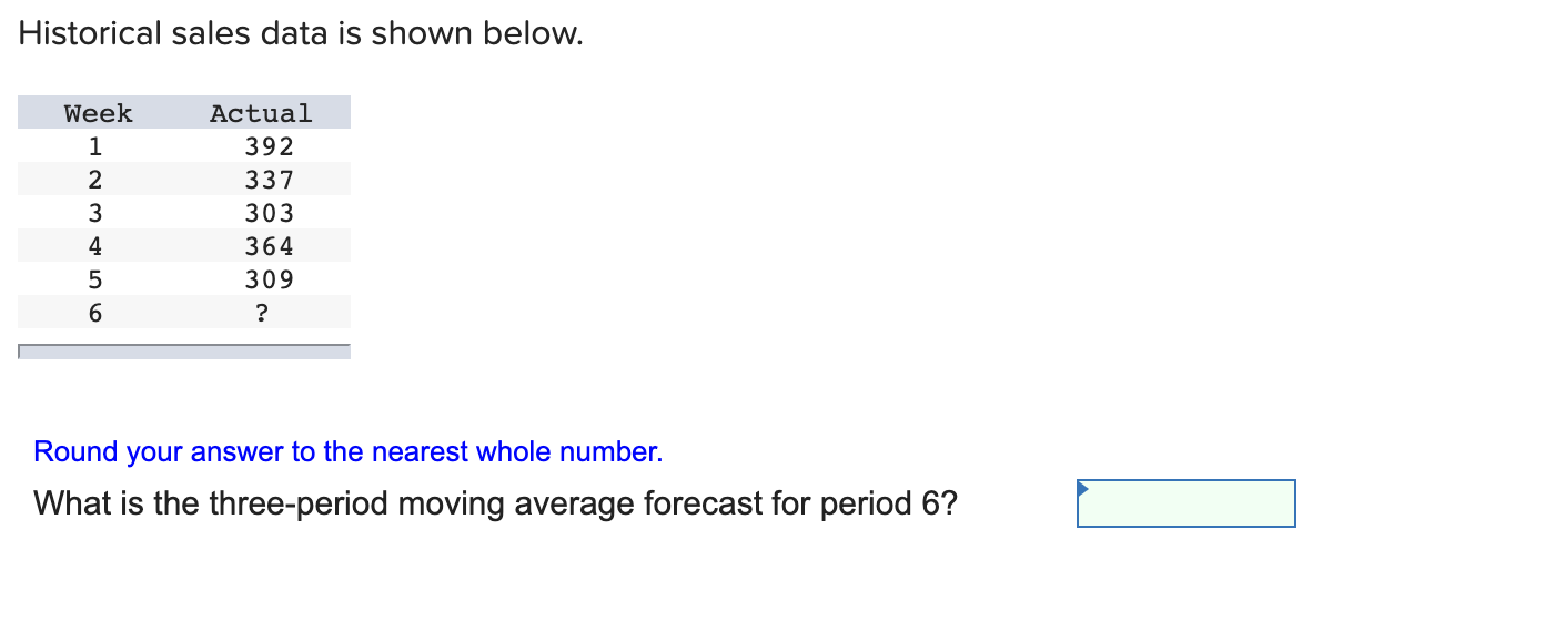 Historical sales data is shown below. Week 1 2 3