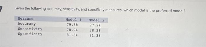 Given the following accuracy, sensitivity, and