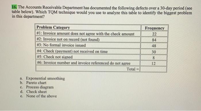 16. The Accounts Receivable Department has