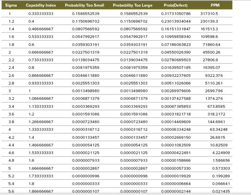 A company making tires for bikes is concerned