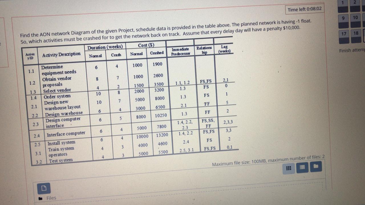 Time left 0:08:02 9 10 17 18 Find the AON network