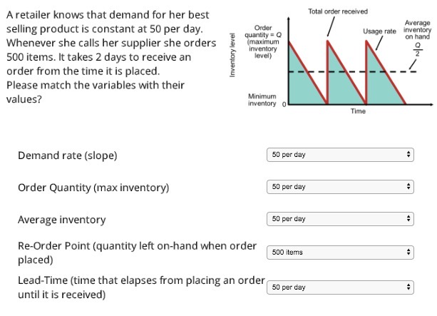 Order quantity maximum inventory Total order