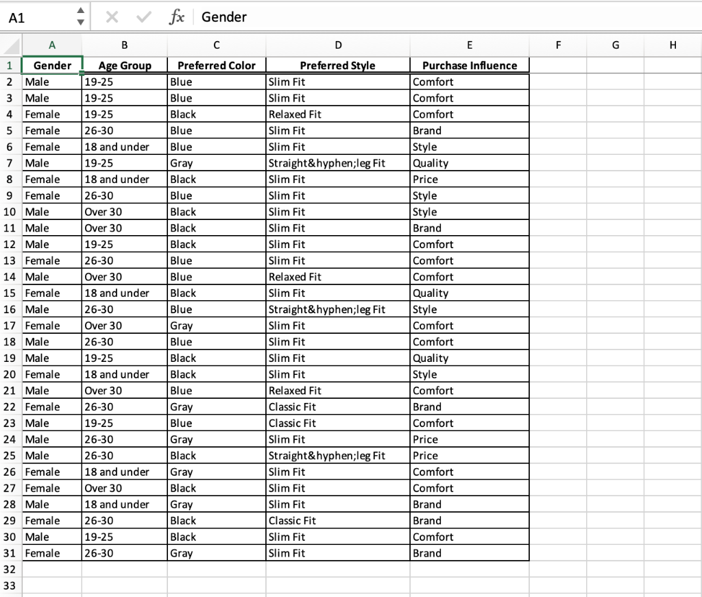 Use the COUNTIF function to construct frequency