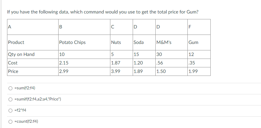 If you have the following data, which command