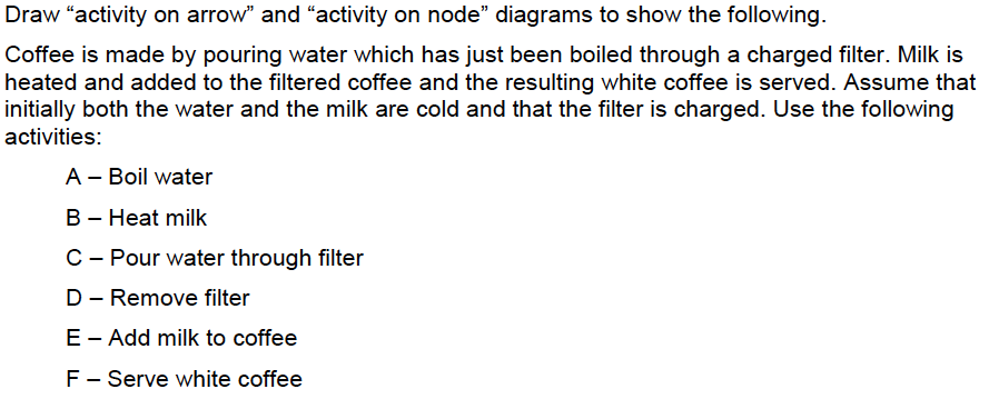 Draw activity on arrow" and "activity on node"