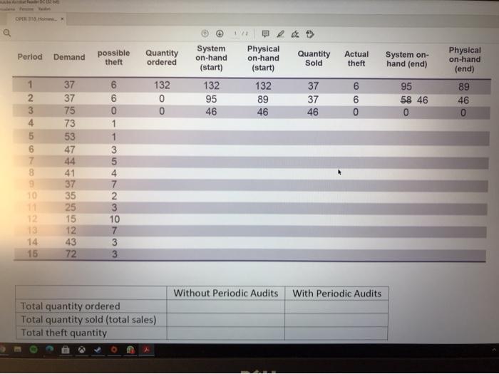 OPTI18 a Period Demand possible theft Quantity