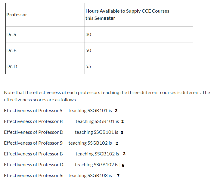 Please help excel solver is giving me errors! The