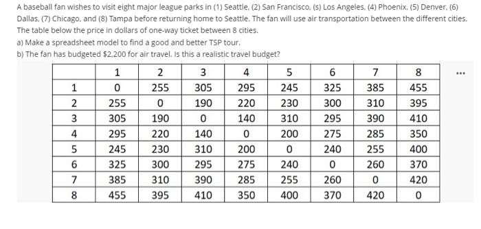 complete answers, steps, and solution in excel