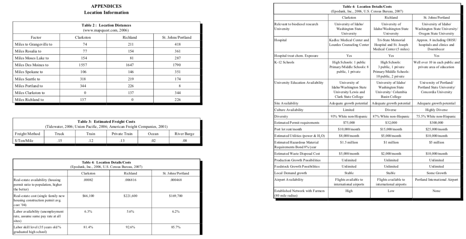 Displayed in Appendix 1 (conveniently divided