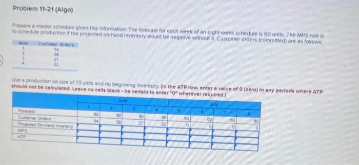 Problem 11-21 (Algo) Prepare a master schedule