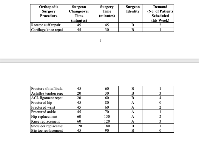 Solved questions: 1) How many days per week do