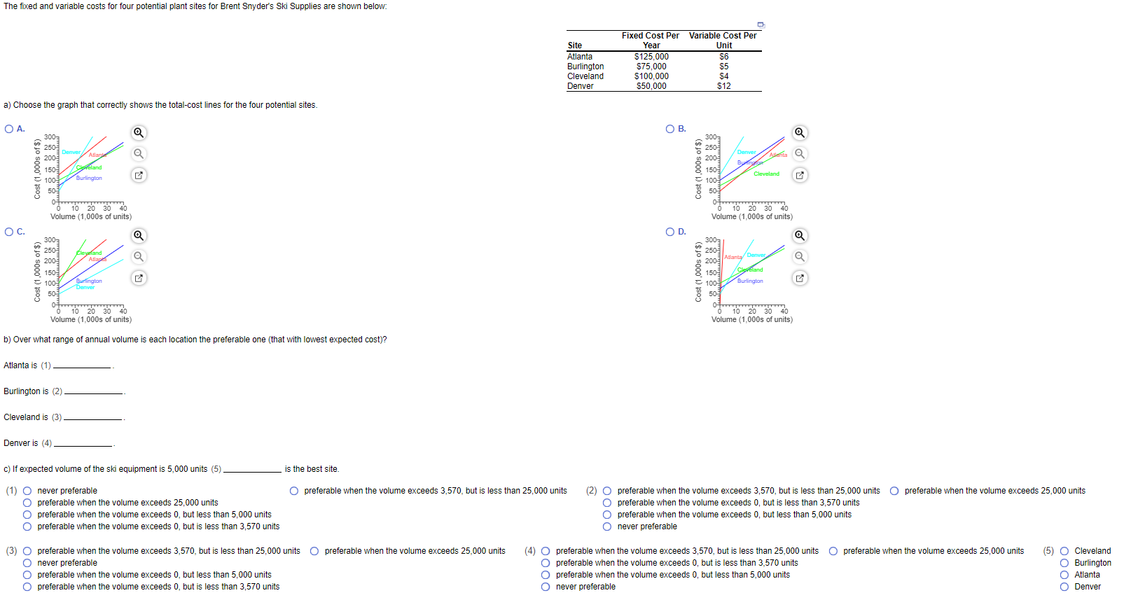 The fixed and variable costs for four potential