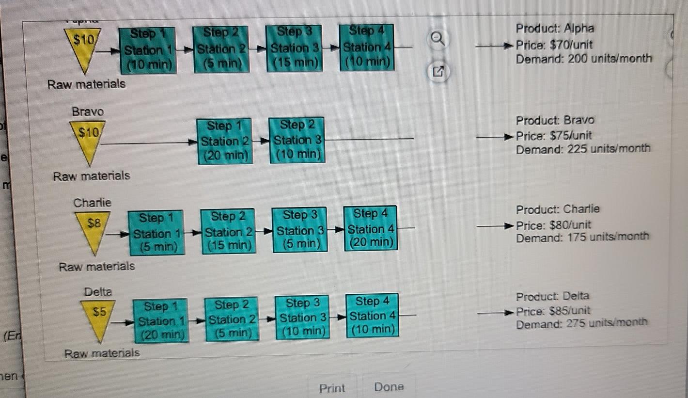 Cooper River Glass Works (CRGW) produces four