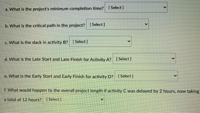 Given the project within the table below,