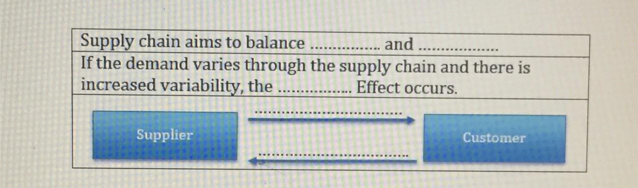 Fill the blank in the picture 1. What can we do