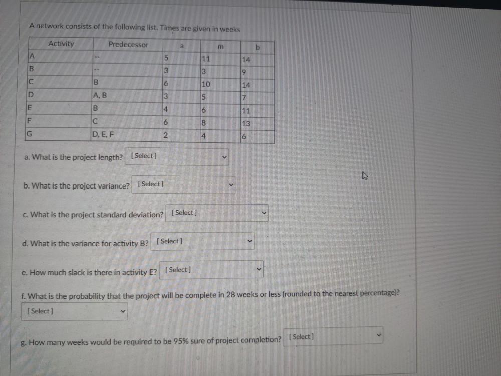 A network consists of the following list. Times