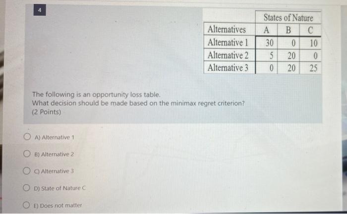 The following is an opportunity loss table. What