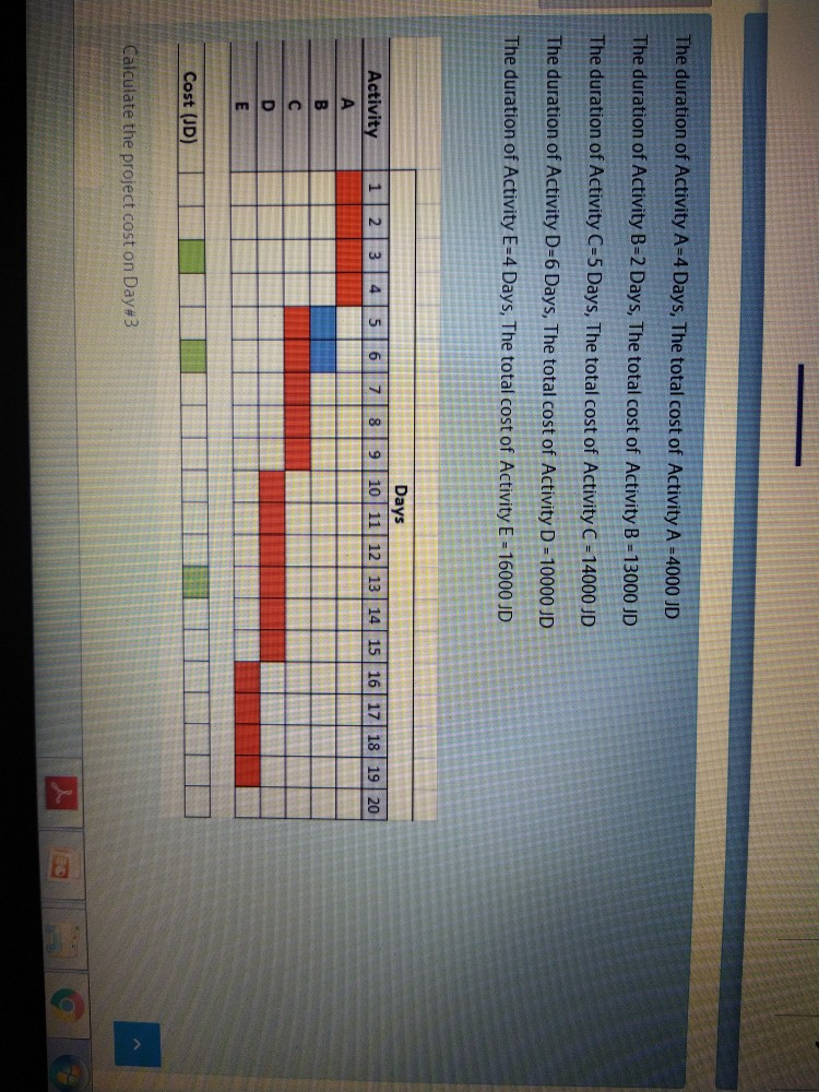 Project management and value engineering The