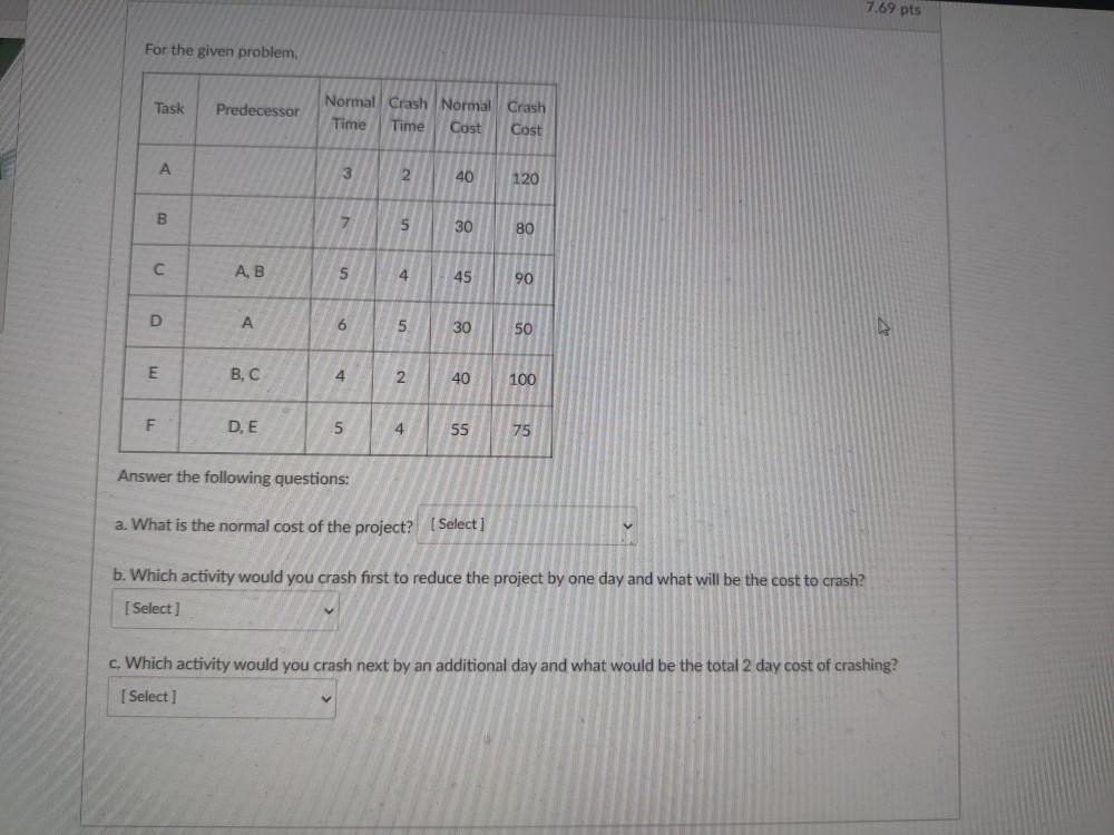 7.69 pts For the given problem, Task Predecessor