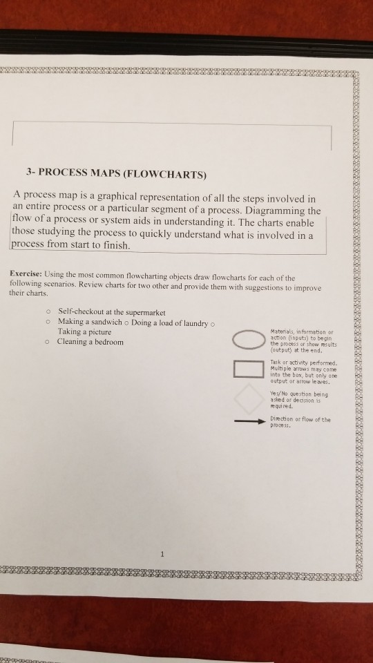 3- PROCESS MAPS (FLOWCHARTS) A process map is a