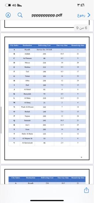 we need fourmilation by lingo 4G III. Q