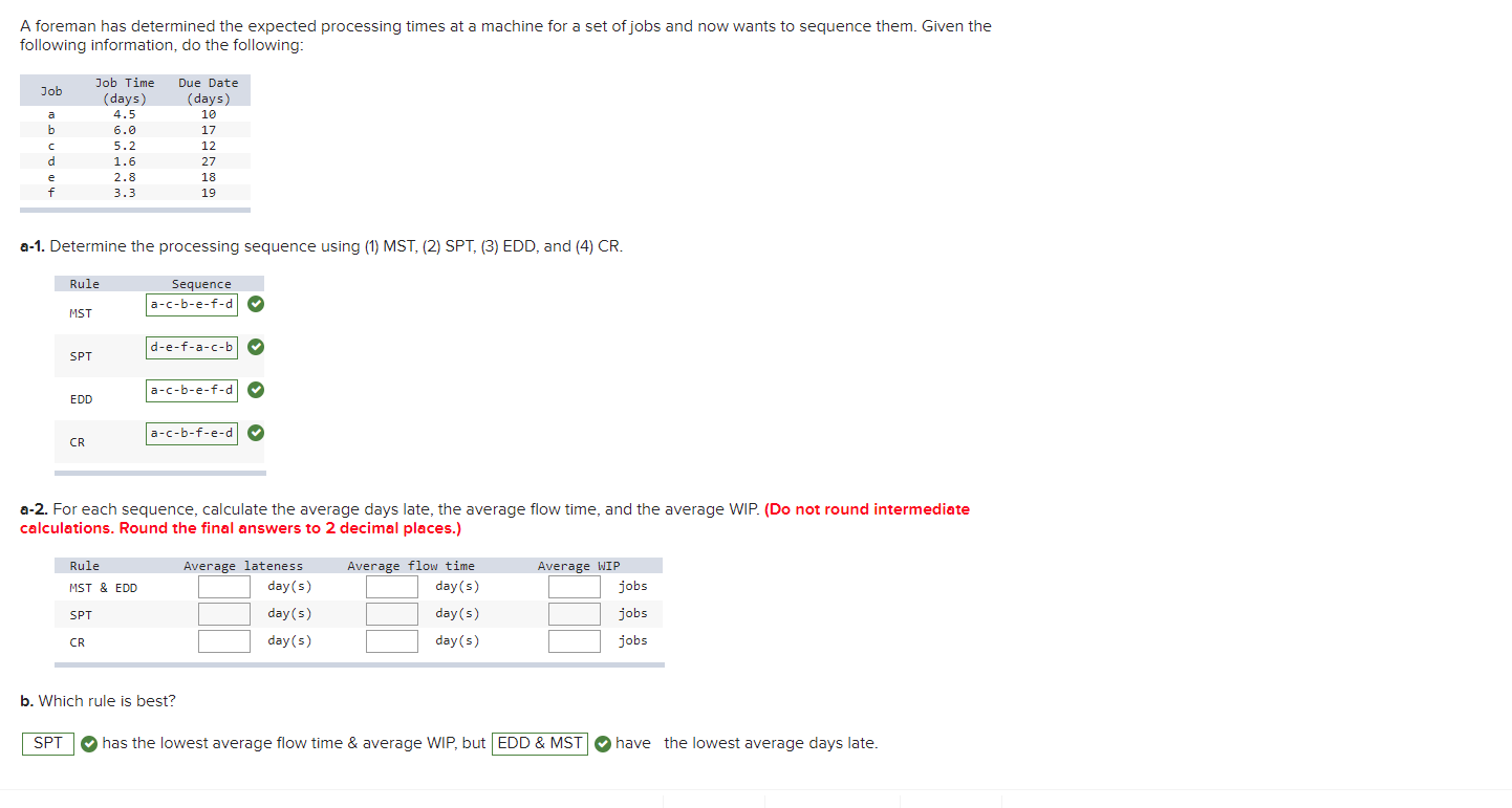 A foreman has determined the expected processing