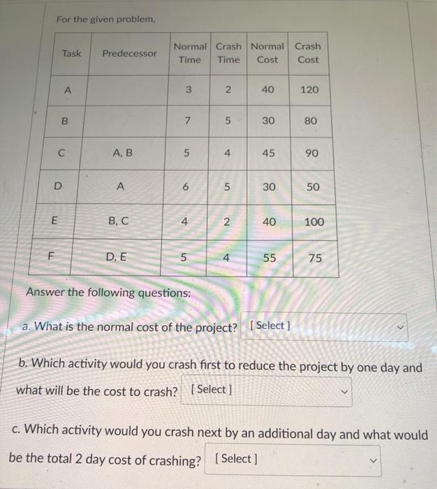 For the given problem, Task Predecessor Normal