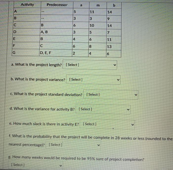 Activity Predecessor a E b 11 14 B 5 3 6 3 9 B 10