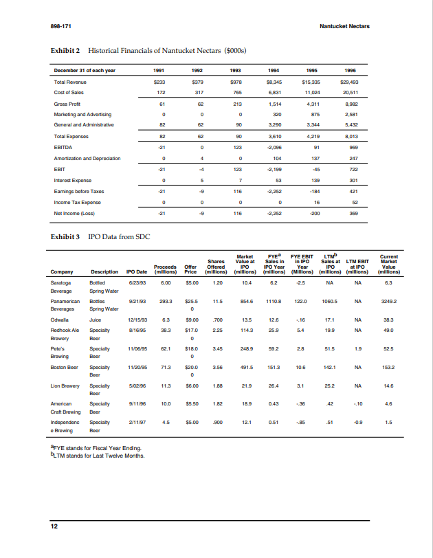 What will be the exit strategy for Nantucket