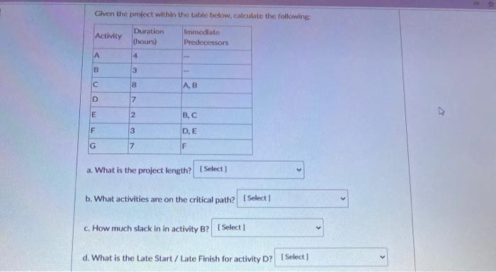 Given the project within the table below,