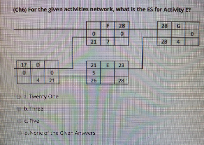 (Ch6) For the given activities network, what is