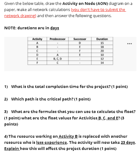 Given the below table, draw the Activity on Node