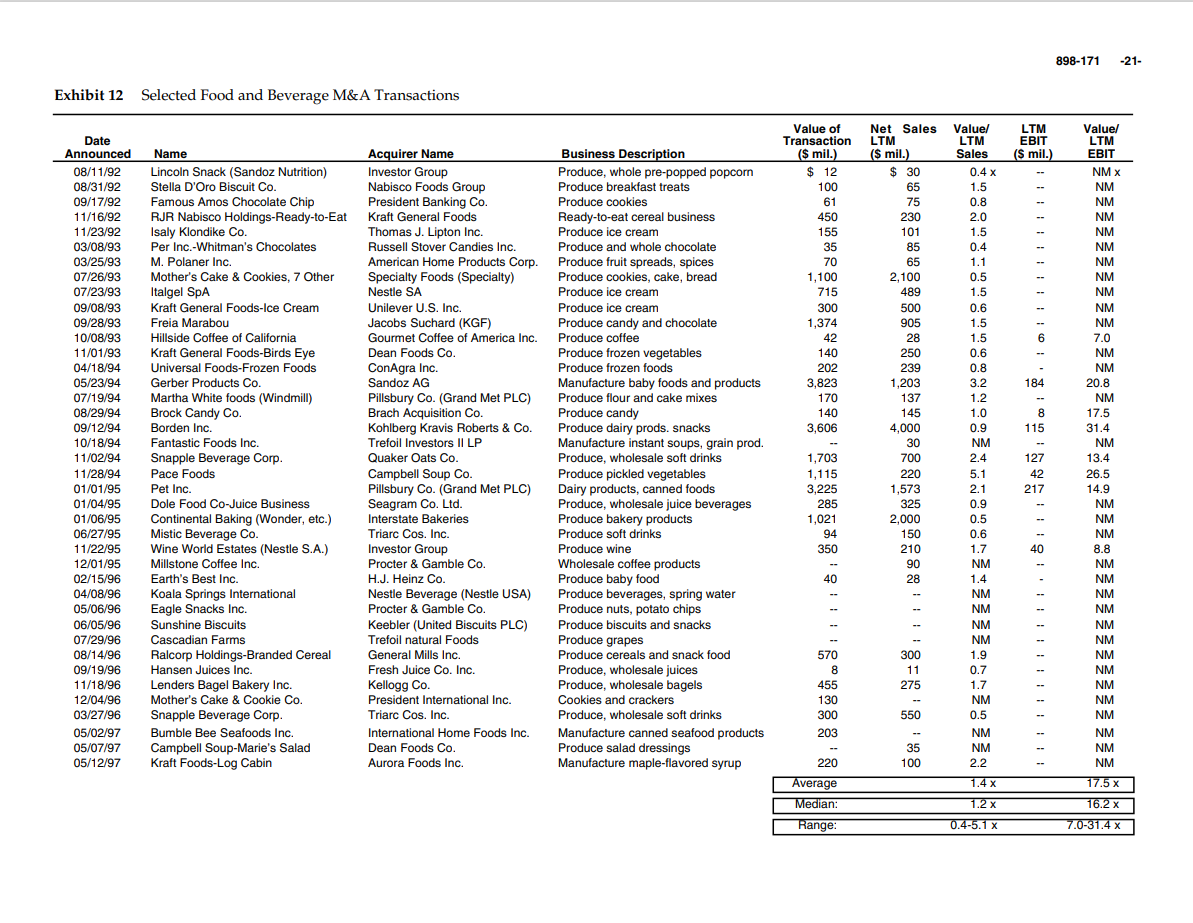 What will be the exit strategy for Nantucket