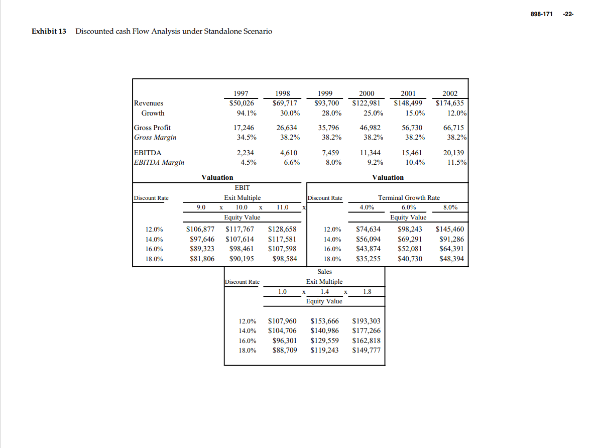 What will be the exit strategy for Nantucket