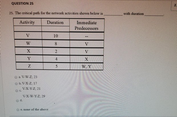 QUESTION 25 25. The critical path for the network