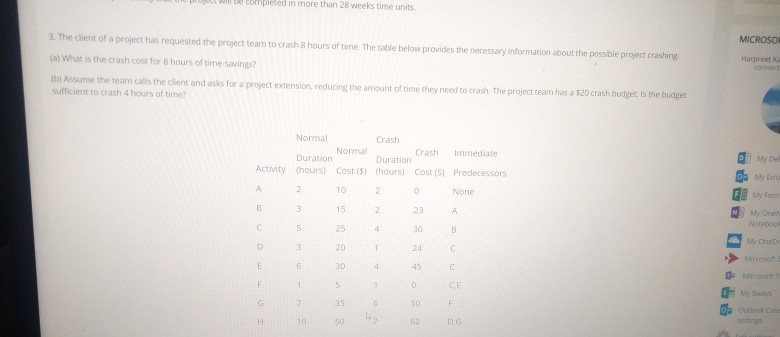 e completed in more than 2 weeks time units