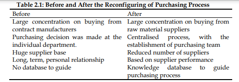 Chapter 2 To Outsource or To Design Internally? A