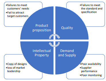 Chapter 2 To Outsource or To Design Internally? A