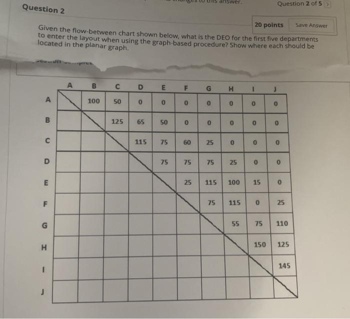 answer. Question 2 Question 2 of 5 Save Answer 20