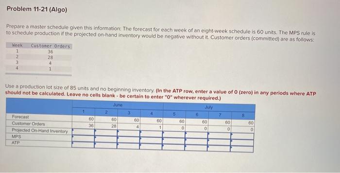Problem 11-21 (Algo) Prepare a master schedule