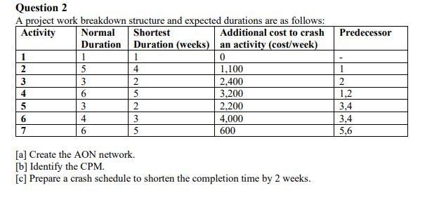 Predecessor Question 2 A project work breakdown