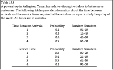 Generate a simulation analysis from the data from