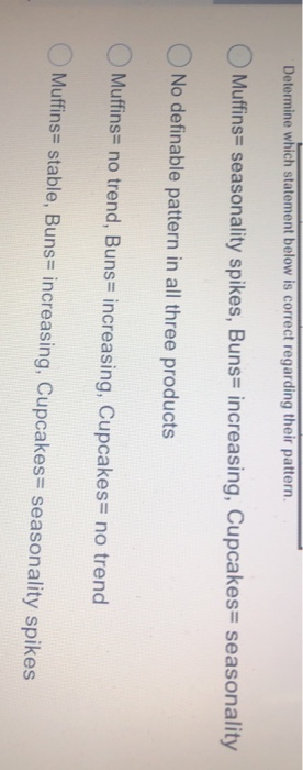 A commercial bakery has recorded sales (in