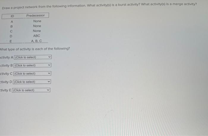 Draw a project network from the following