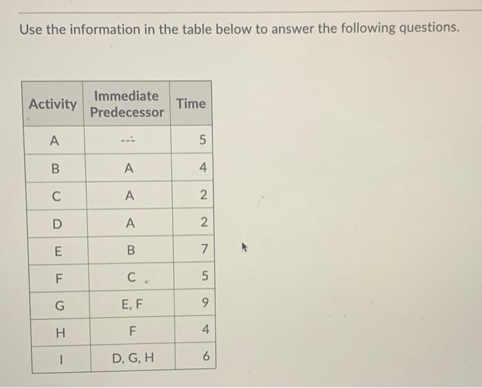 Use the information in the table below to answer