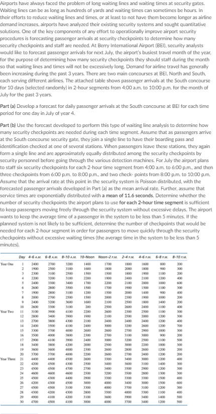 Please include solver reports and recommendations