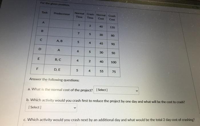 For the ven problem Tak Predecessor Normal Crash