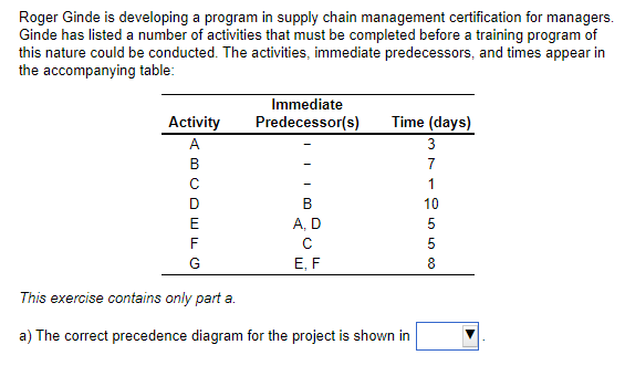 Roger Ginde is developing a program in supply