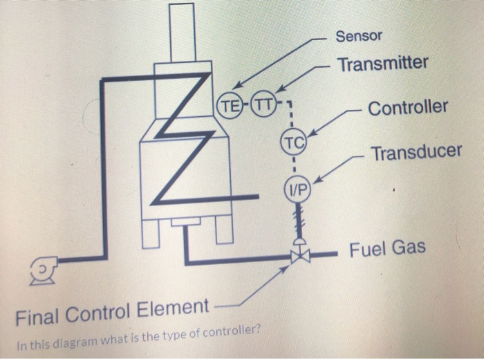 Sensor Transmitter Controller Transducer Fuel Gas