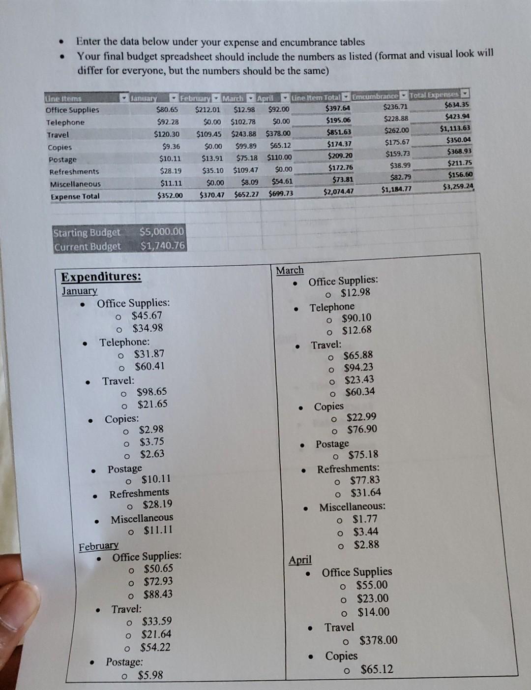 Final Budget Spreadsheet . . Use your original